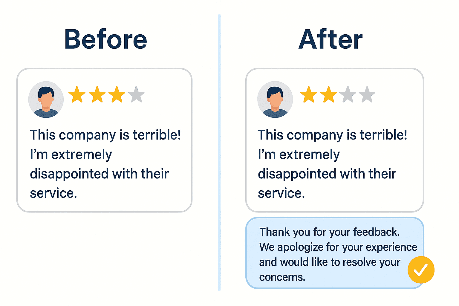 Before-and-after example showing how a brand’s public response to a negative review improved reputation