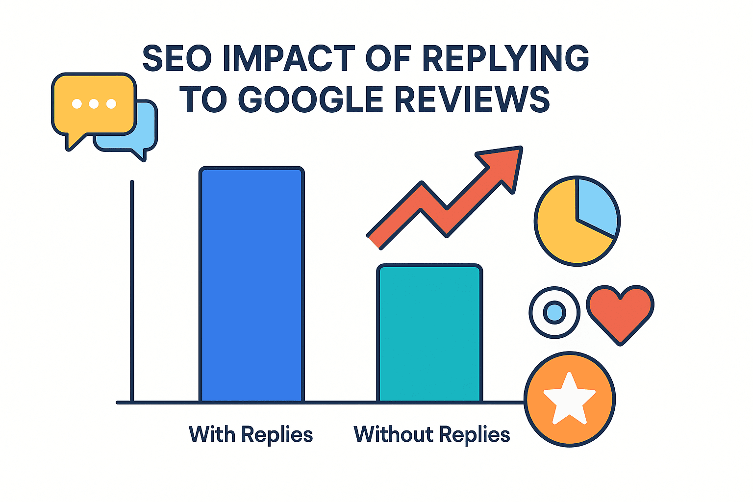 Graphique illustrant la corrélation entre les réponses aux avis et la visibilité SEO