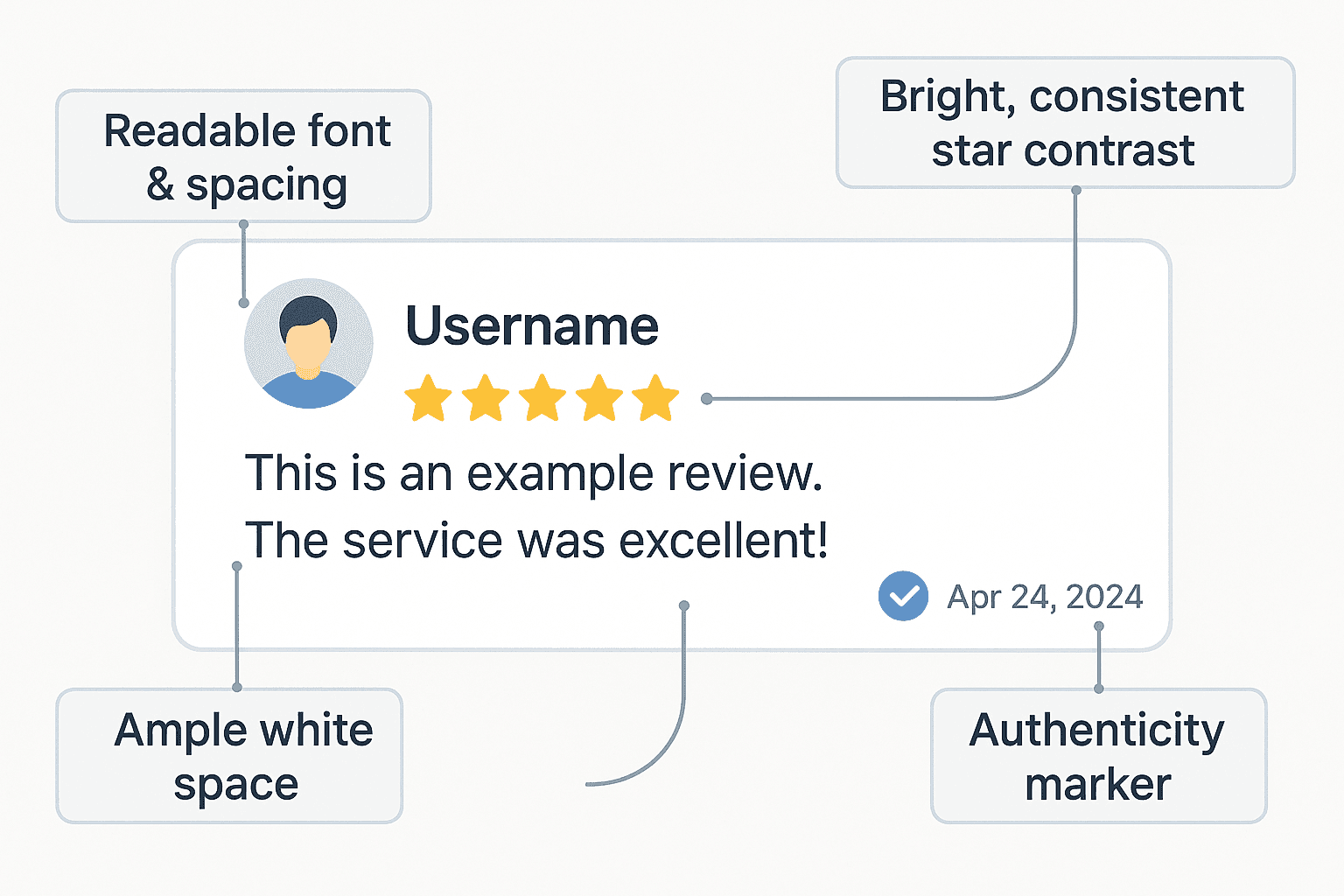 Annotated review widget highlighting color, spacing, and typography choices that inspire trust