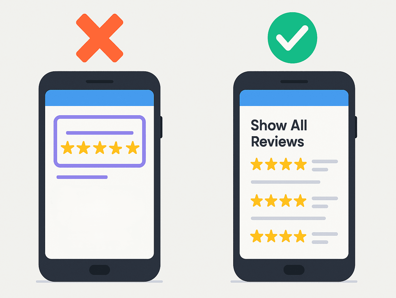 Comparaison entre un widget d’avis non responsive et un widget ShowAllReviews fluide et lisible sur mobile