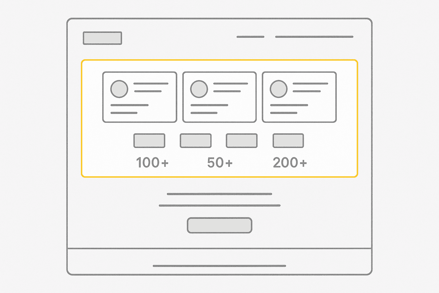 Wireframe d’une page présentant un mur de confiance juste avant le call-to-action